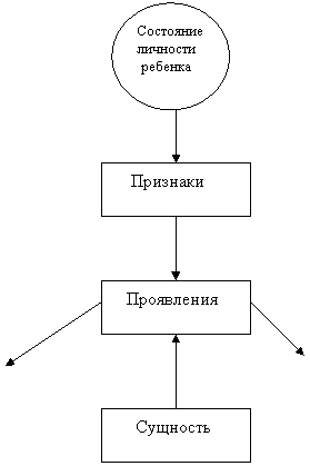 Профилактика и коррекция социально-педагогической запущенности Профилактика и коррекция социально-педагогической запущенности